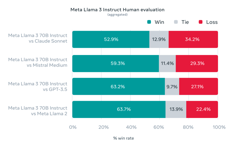 Llama 3